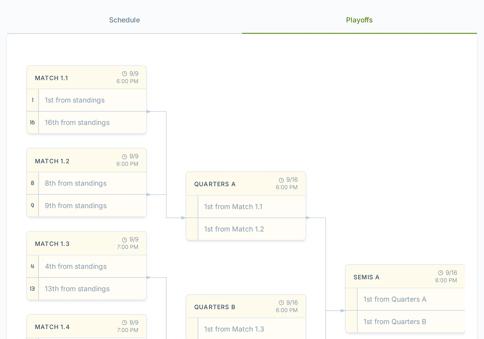 Playoffs tab during schedule review in slowpitch.love, a softball schedule approval screen for league managers